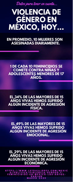 Tomada de la Revista Unam, junio 2020. 